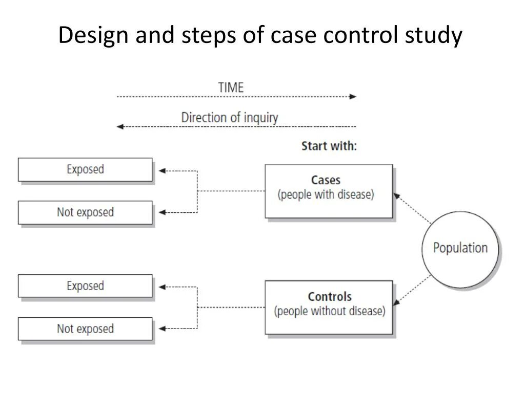 Control step. Case Control Design study. Система управления Step Rock. Design of Control Centre. Case study House program.