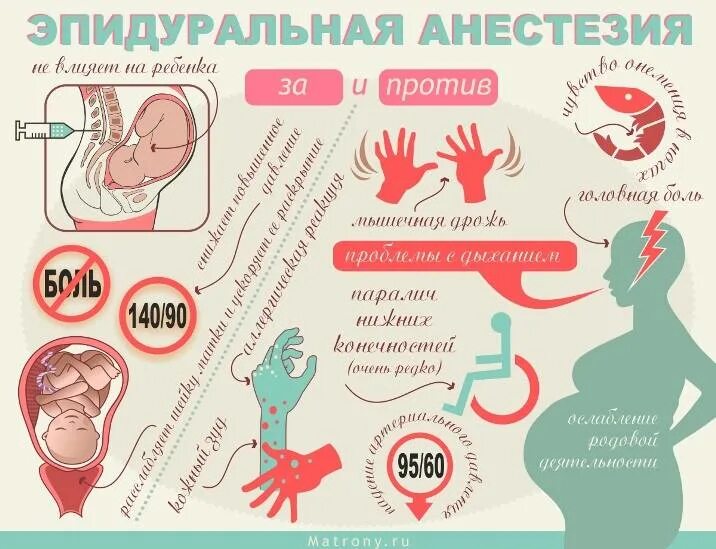 Как вести себя при схватках