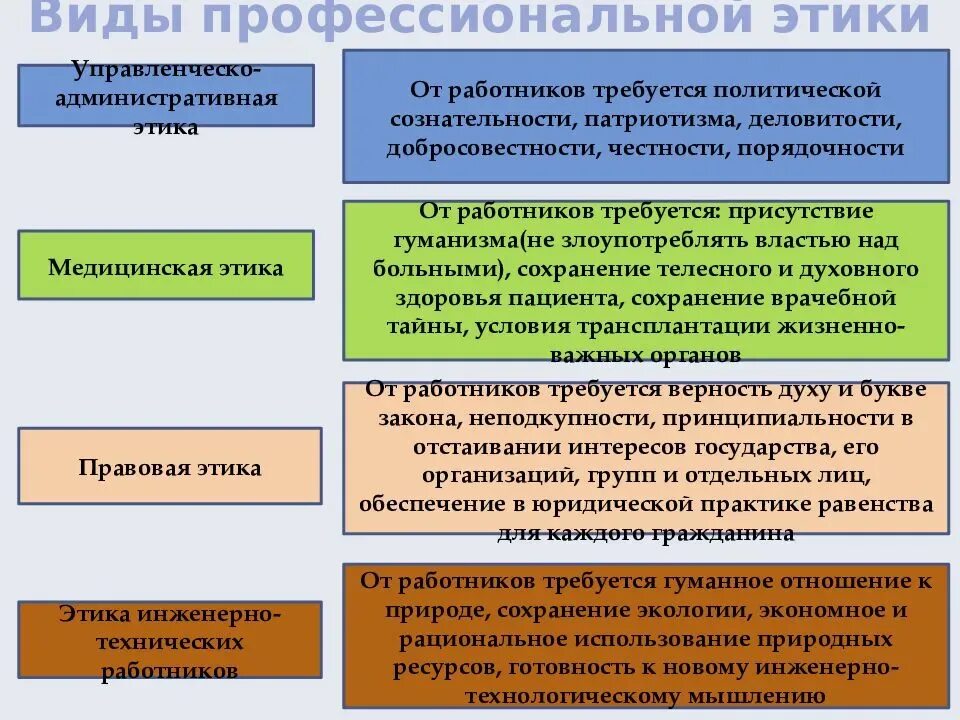 Виды профессиональной этики. Виды профессиональной этикb. Основные виды профессиональной этики. Виды профессиональной морали.