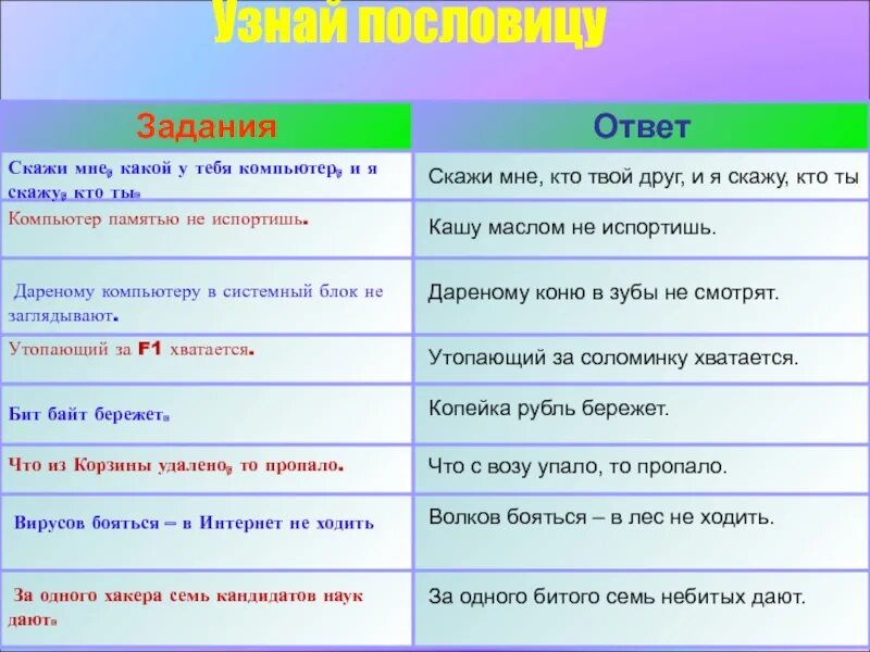 Кто мне расскажет кто подскажет. Пословица скажи мне какой у тебя компьютер и я скажу кто ты. Скажи мне какой у тебя компьютер и я скажу кто ты. Поговорка скажи кто твой друг и я скажу кто ты. Пословица скажи мне кто твой друг.