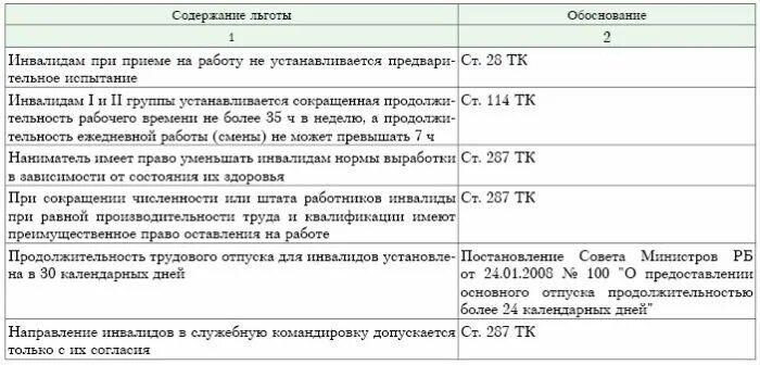 Льготы предоставляемые инвалидам 1.2.3 группы в РФ. Льготы для инвалидов третьей группы. Вторая группа инвалидности льготы. Льготы инвалидам таблица. Льготы для инвалидов ржд