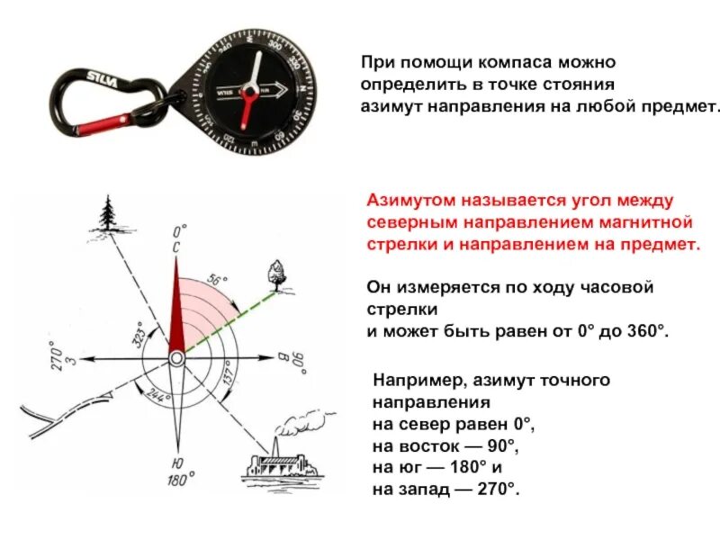 И области можно в любое. Азимут 60 градусов направление. Как пользоваться магнитным компасом. Ориентирование по компасу по азимуту. Азимут 300 градусов.