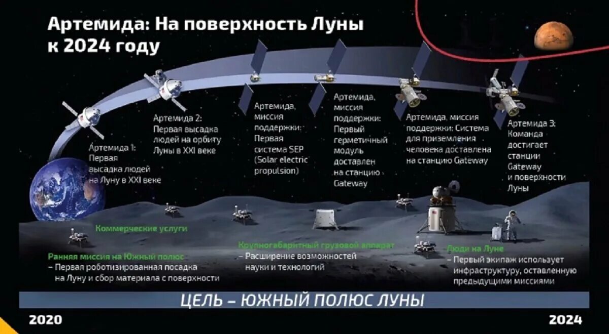 Программа по освоению луны