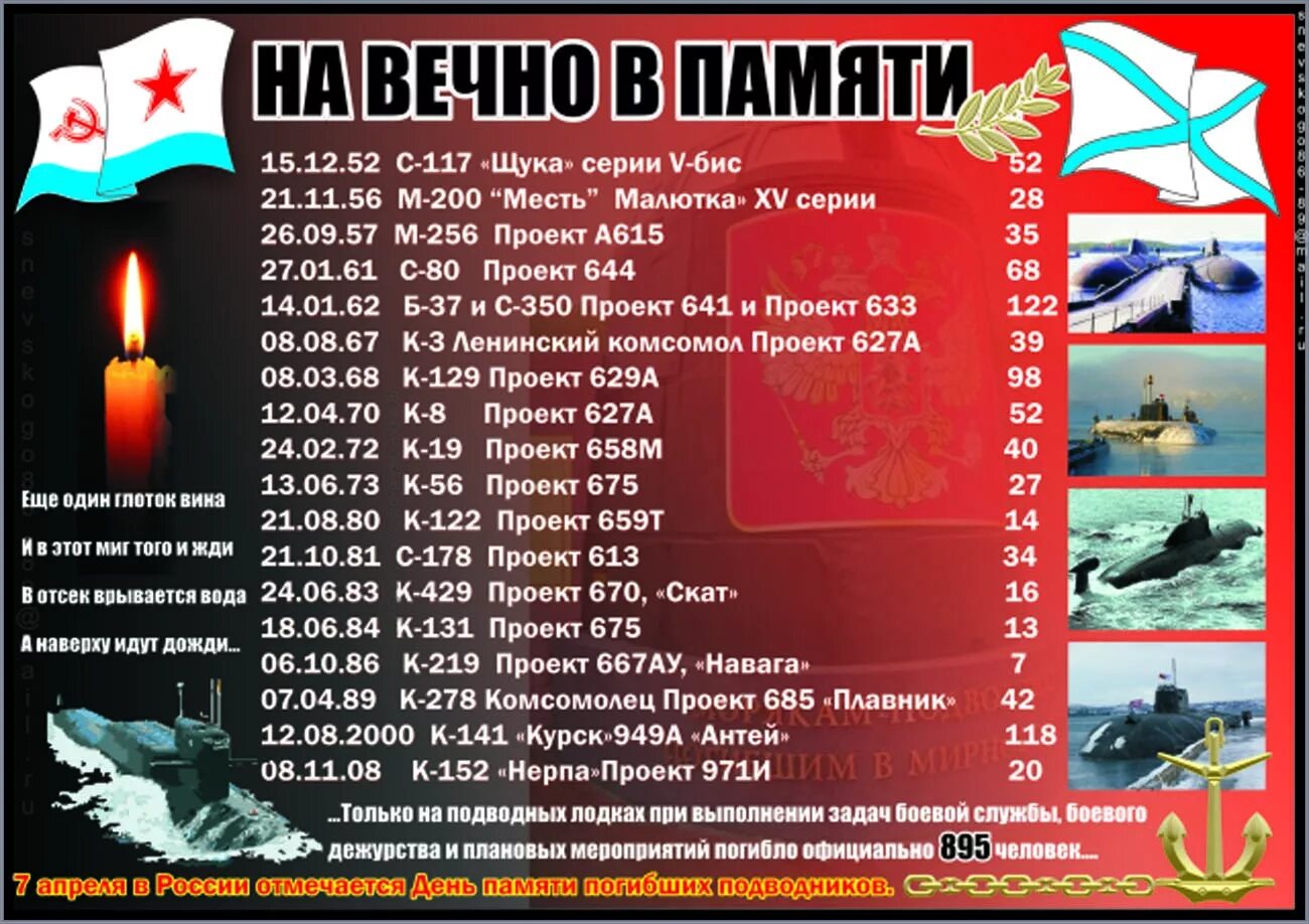 День памяти подводников 7 апреля. 7 Апреля день памяти погибших подводников. День памяти погибших подводников России 2022. День памяти погибших подводников 7.