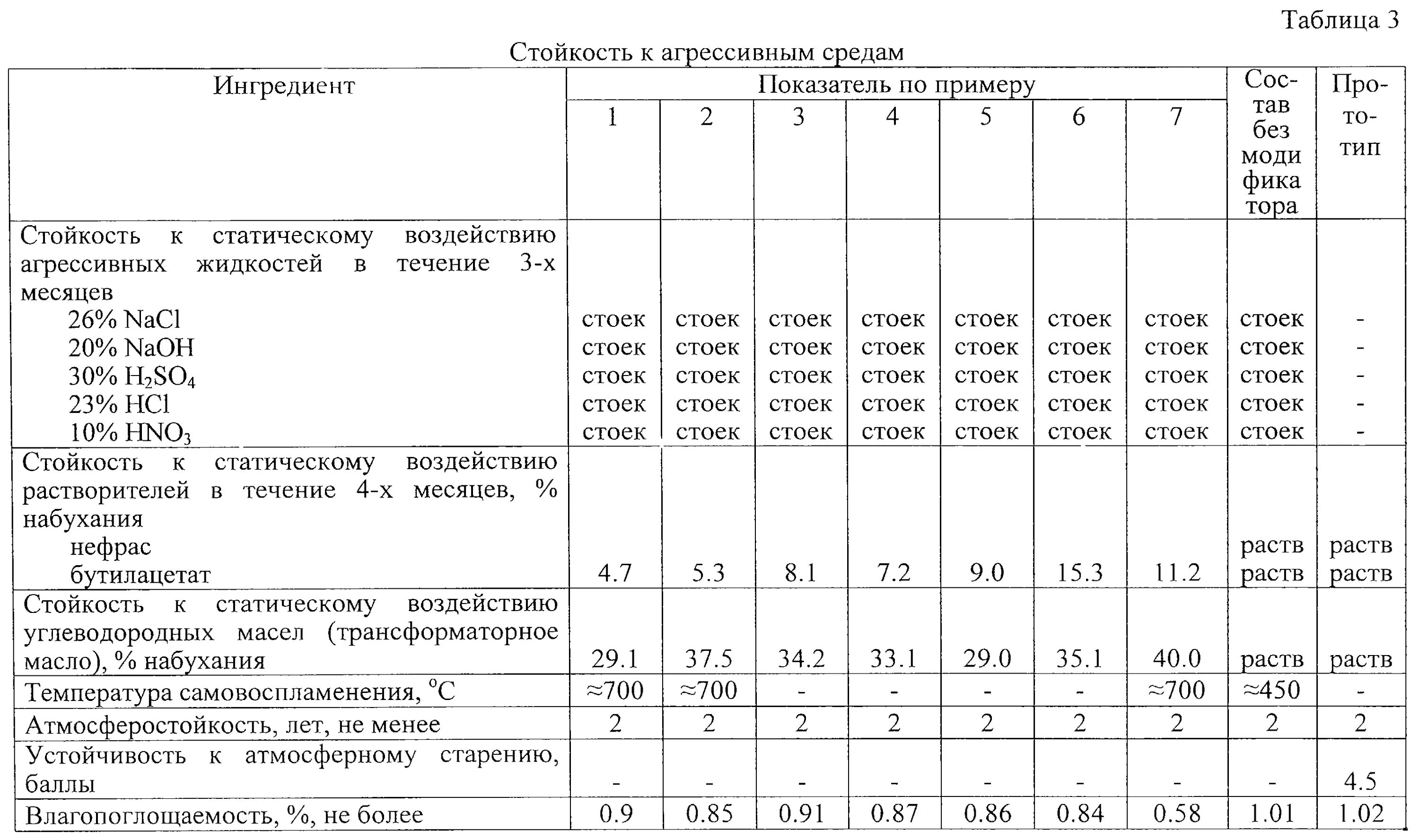 Устойчивость к агрессивным средам. Стойкость полиэтилена к агрессивным средам. Таблица стойкости полиэтилена к агрессивным средам. Таблица стойкости материалов к агрессивным средам. Типы агрессивных сред