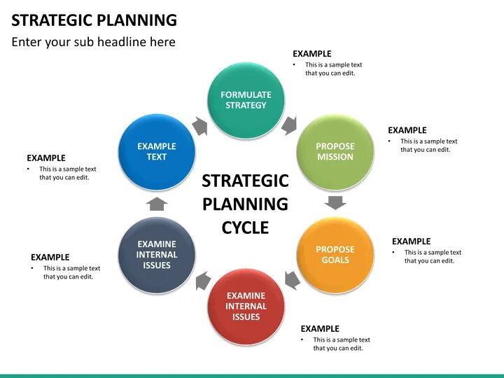 Strategy Plan. Strategic planning example. Marketing Plan POWERPOINT Template. Strategic planning