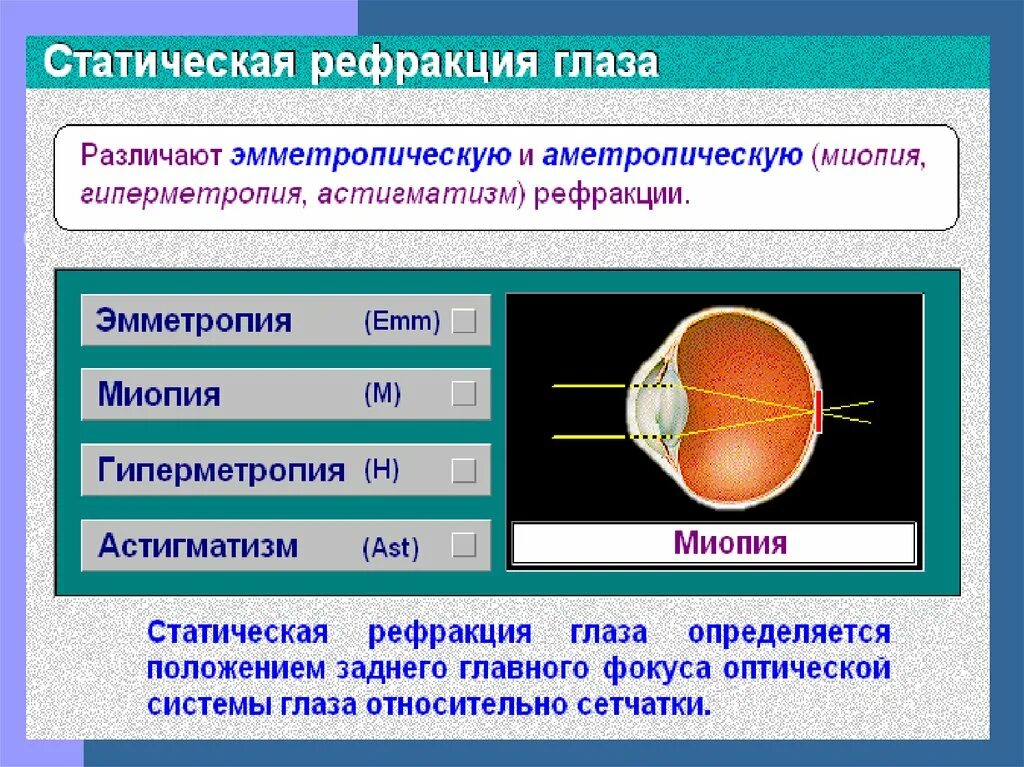 Эмметропия рефракция. Эмметропия миопия гиперметропия. Острота зрения. Рефракция. Аккомодация.. Рефракция при миопии. Миопия что это простыми словами