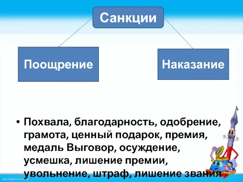 Санкции поощрения и наказания примеры. Санкции поощрения и наказания. поощрение санкция наказание премирование увольнение. поощрительные санкции примеры. одобрение похвала благодарность это.