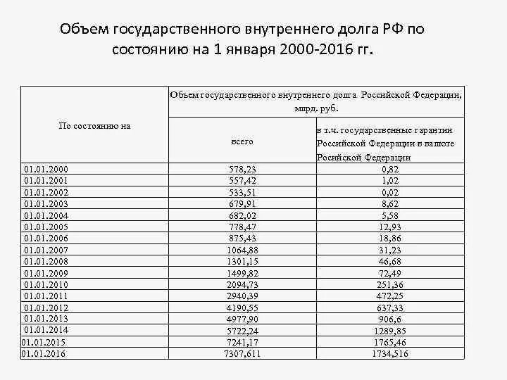 Гражданский долг рф