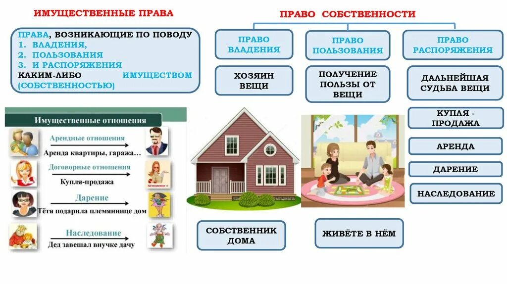 Пример владения собственностью. Право владения пример. Право собственности владение примеры. Что значит распоряжаться