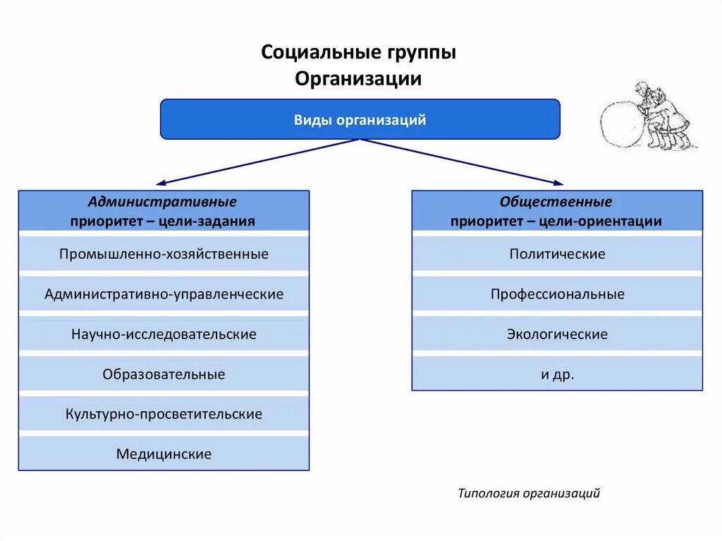 Виды социальных групп. Социальные группы в организации. Назовите социальные группы. Виды социальных групп организация. Естественные группы примеры