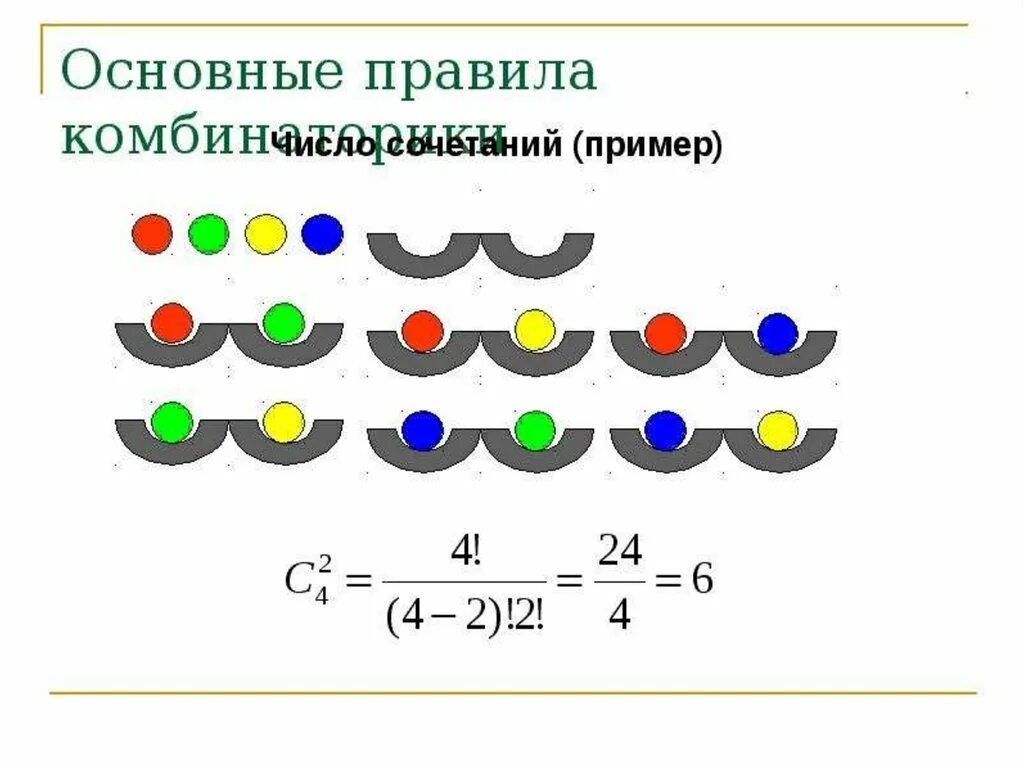 Сочетание комбинаторика. Сочетания комбинаторикапоимеоы. Сочетания примеры. Число сочетаний пример.