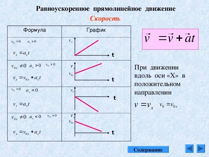 Движение физика 9