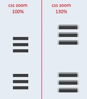 Html css scale