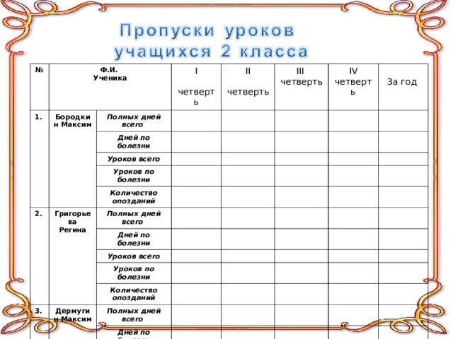 Планирование на уроке учащимся. Планирование на уроке учащимся