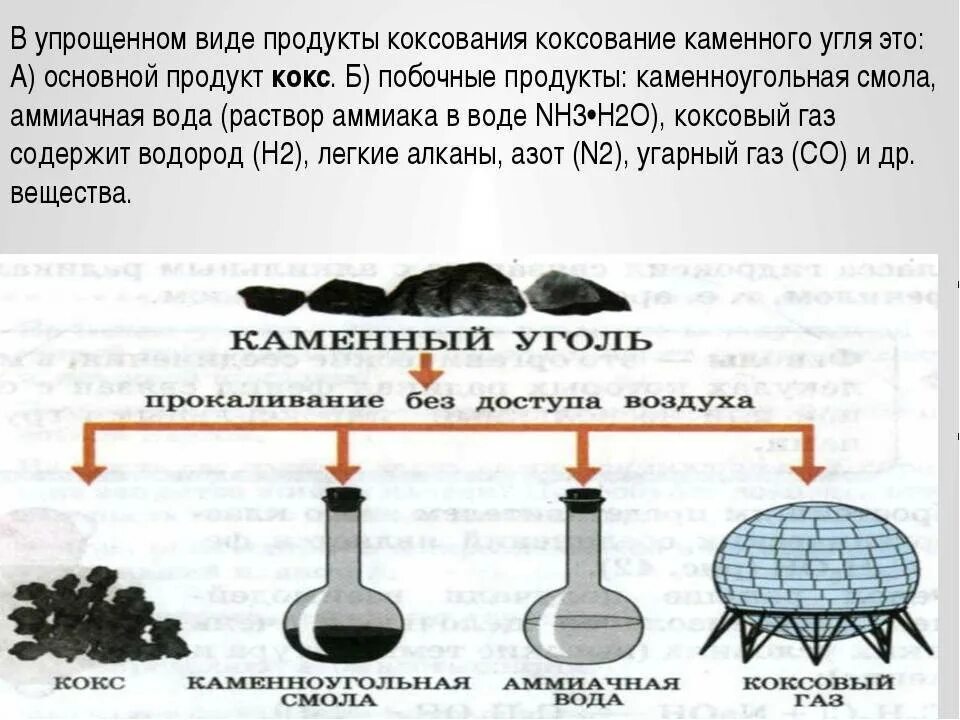 Уголь и вода реакция. Уголь коксование каменного угля. Схема коксования каменного угля. Коксование каменного угля таблица. Схема непрерывного коксования угля.