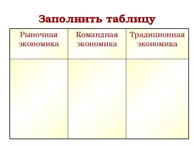 Рыночная и командная экономика таблица. Рыночная командная традиционная экономика таблица 8. Таблица рыночная экономика командная экономика традиционная. Рыночная экономика командная экономика традиционная экономика. Экономическая экономика командная экономика традиционная экономика таблица