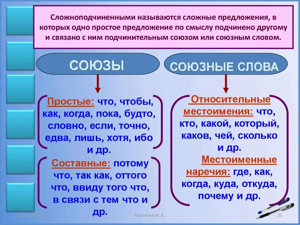 Как отличить сложноподчиненное. Сложное предложение с союзом и. Союз и в простом и сложном предложении. Сложные предложения Союзы и союзные слова. Сложные предложения.