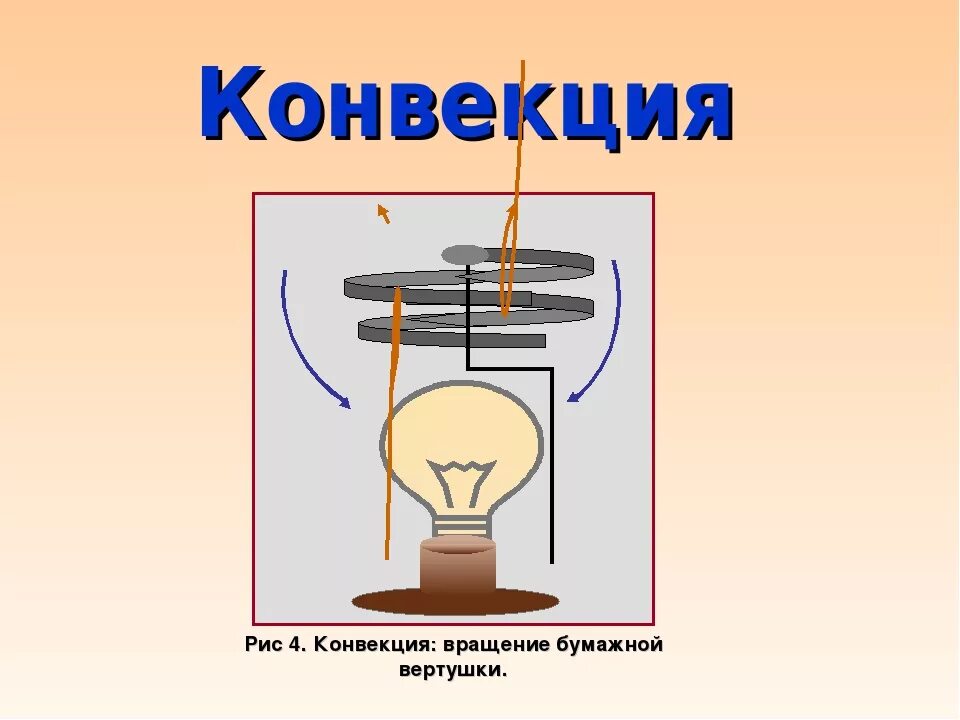 Конвенция физик. Конвекция это в физике. Конвенция физика. Конвекция картинки. Что такое конвенция по физике.