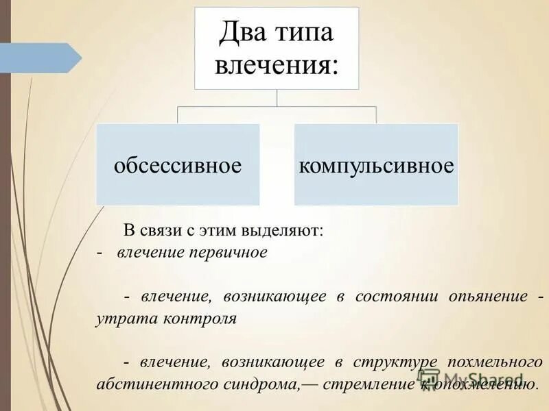 движущая сила поведения человека. расстройства влечений. виды влечения к алкоголю. расстройства влечений виды. примеры влечений человека.