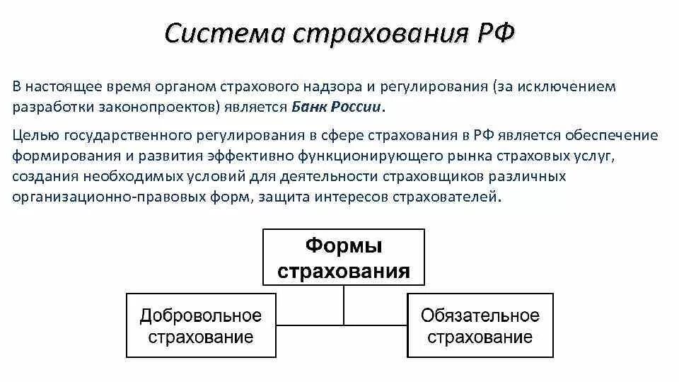 Организационные формы социального страхования. Система страхования в РФ. Система страхования в России кратко. Структура страхования в РФ. Система государственного социального страхования в РФ..