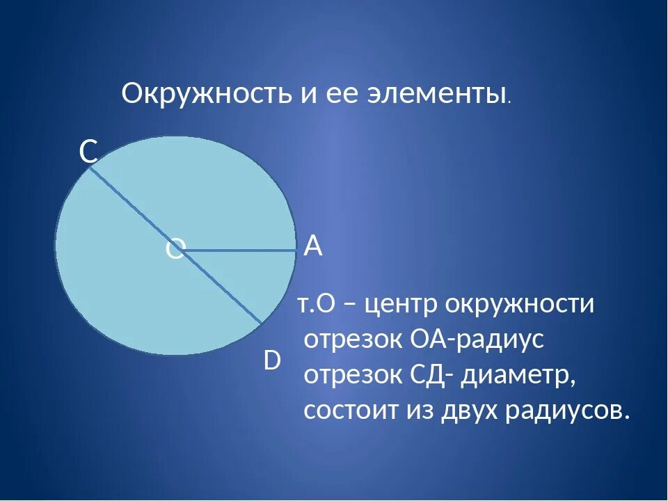 Как обозначается диаметр. Окружность и ее элементы. Элементы окружности. Элементы круга и окружности. Окружность элементы окружности.