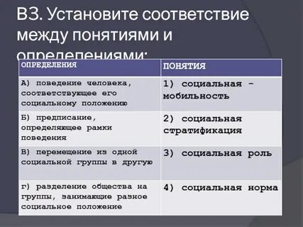 Установить соответствие между определениями