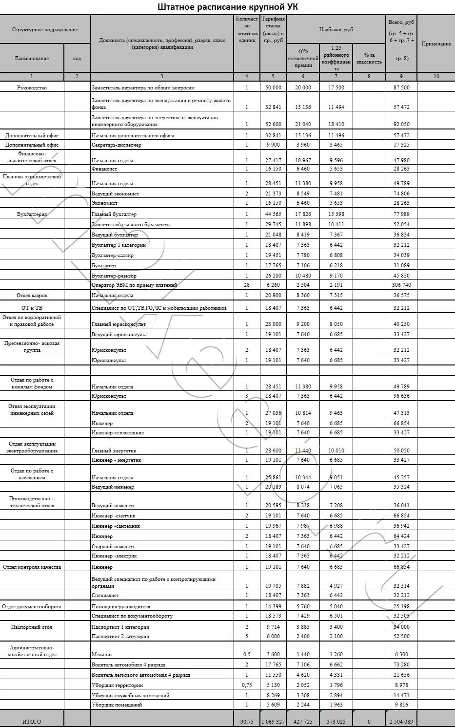 Штатное расписание тсж образец. Штатное расписание управляющей компании. Штатное расписание управляющей компании. Штатное расписание управляющей компании. Штатное расписание жск образец.