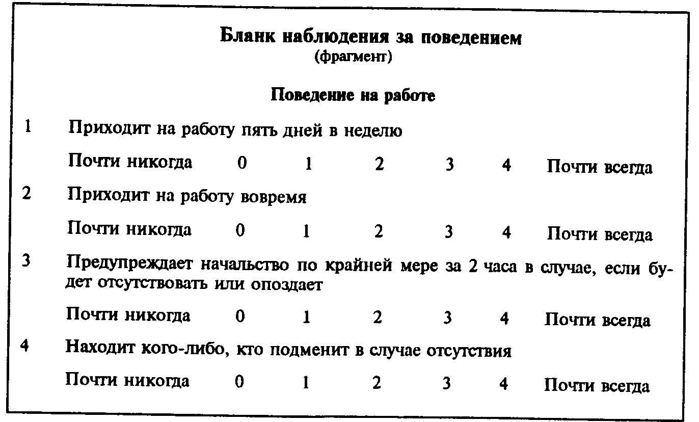 Бланк наблюдения. Метод шкалы наблюдения. Наблюдение за поведением. Форма протокола наблюдения. Методика оценки поведения