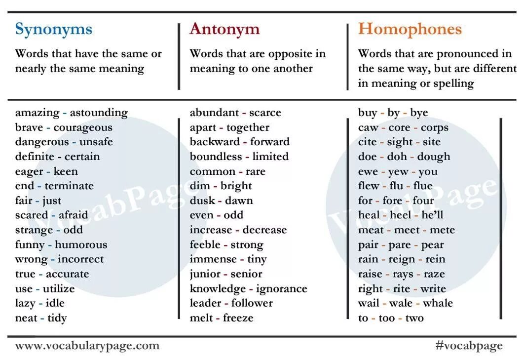 Слово same. Synonyms and antonyms. Neat антоним на английском. Противоположность neat. Increase synonyms.