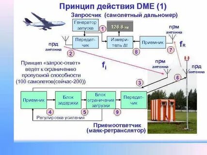 Дме 1