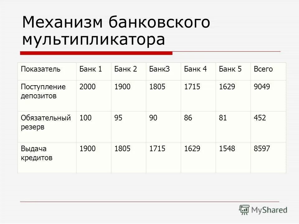 сбербанк мультипликаторы