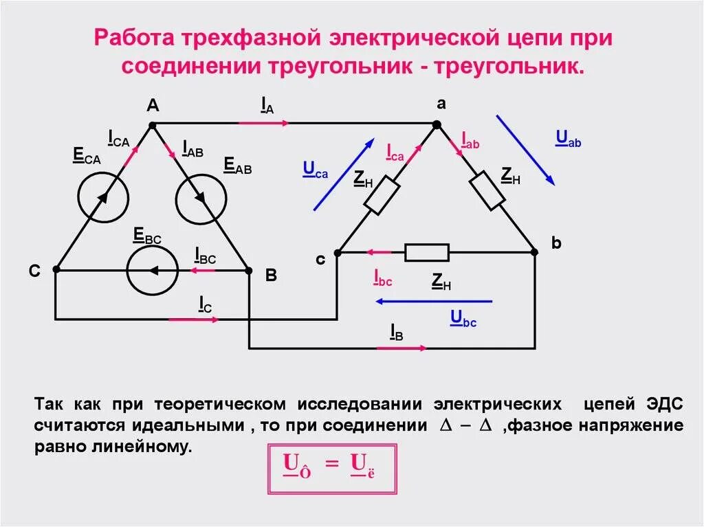 Трехфазный ток соединение треугольником. Схема соединения треугольником трехфазной цепи. Трехфазная цепь треугольник. Соединение треугольником в трехфазной цепи. Трехфазная электрическая цепь схема звезда.