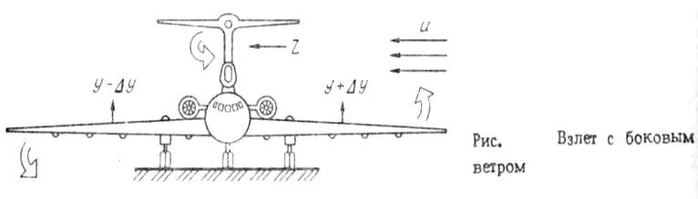 Поправка на боковой ветер. Посадка с боковым ветром схема сил. Взлёт самолёта при боковом ветре. Взлет с боковым ветром. Взлет с боковым ветром аэродинамика.