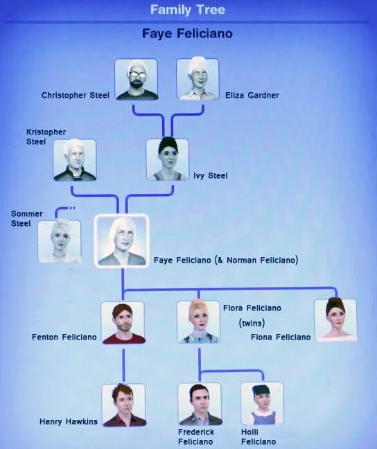 Как создать династию