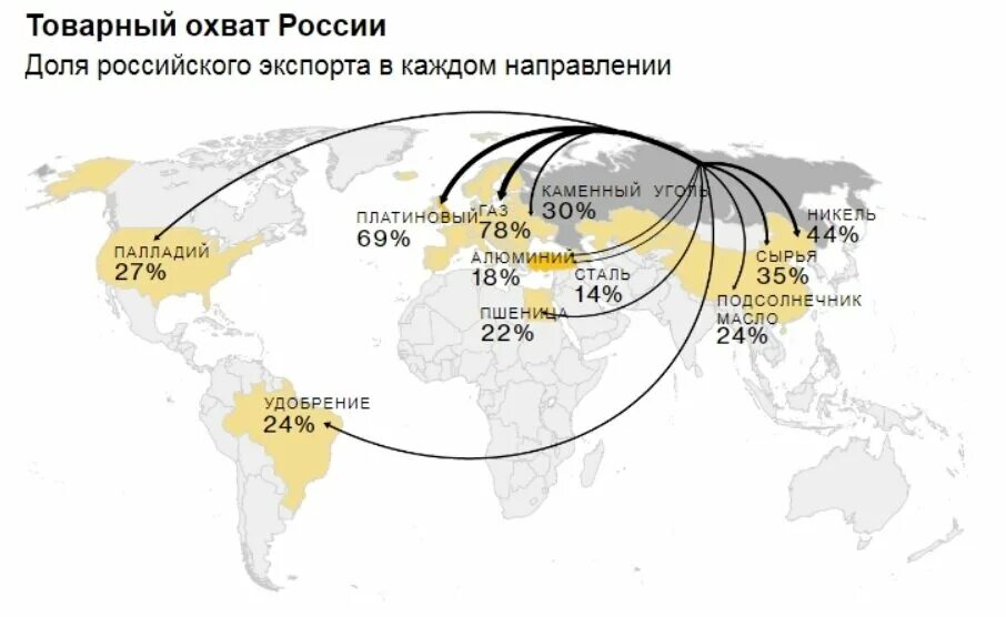 Страна изолирована. Карта экспорта российского газа в мире. Россия в мировом сообществе. Карта санкций против РФ. Весь мир на карте.