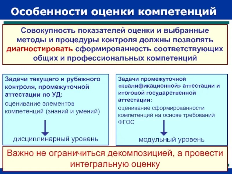 Оценка сформированности компетенций. Критерии оценки сформированности профессиональных компетенций. Критерии оценивания сформированности компетенций. Оценивание профессиональных и общих компетенций.