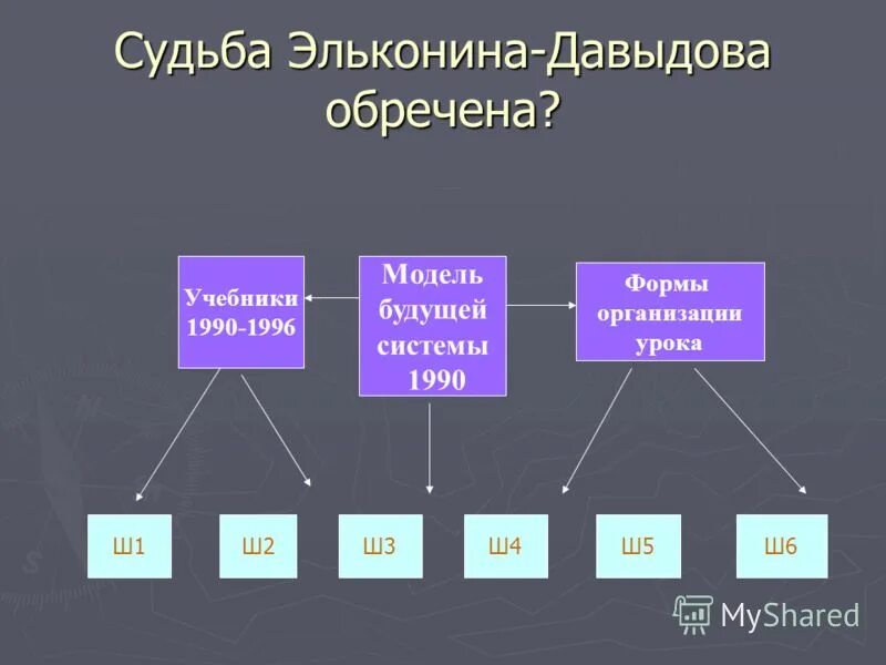 Школа программа давыдова