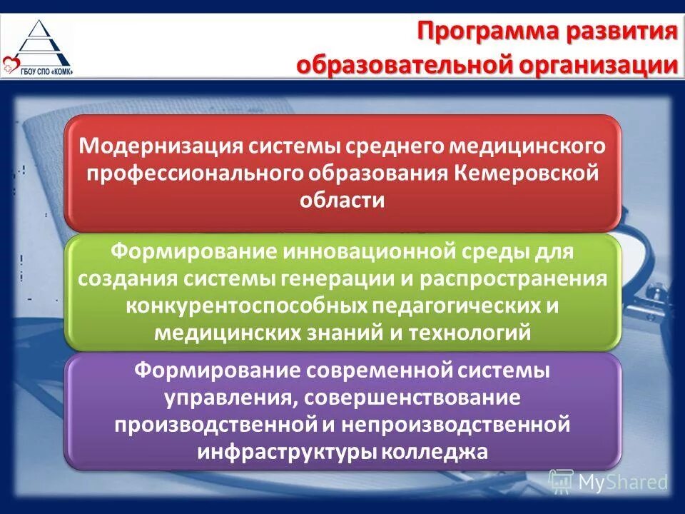 Модернизация организации образования. Создание системы среднего медицинского образования. Модернизация организации. Колледж развития инновационных технологий.