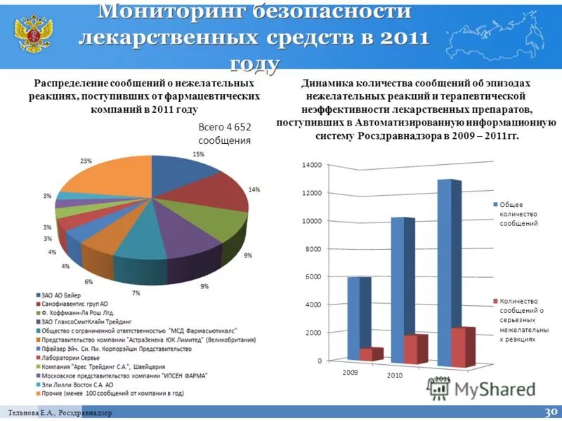 схема выявления фальсифицированных товаров. росздравнадзор. препараты изъятые из обращения. фальсифицированное лекарственное средство это. росздравнадзор бланк.