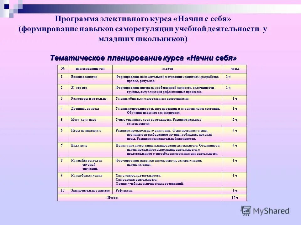 тематическое планирование элективного курса