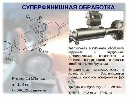 Методы финишной обработки