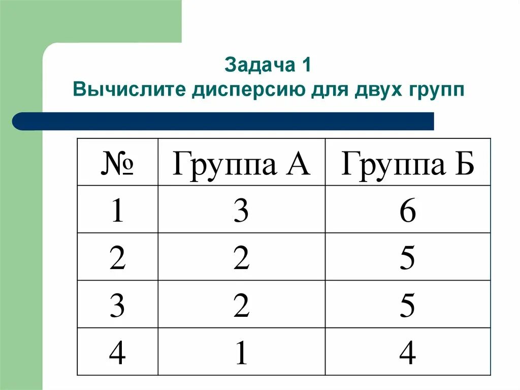 Задание 5 вычислите. Задание на вычисление дисперсии. вычислите дисперсии для двух групп:.