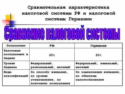 Общие характеристики налоговой системы