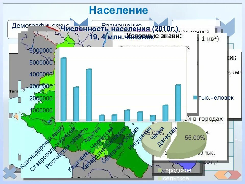 Хозяйство европейского Юга диаграмма. Хозяйство европейского Юга. Население европейского Юга. Плотность населения европейского Юга.