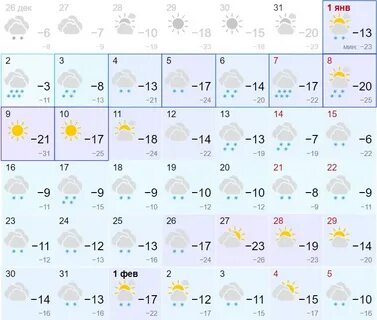 Погода в соликамске ноябрь