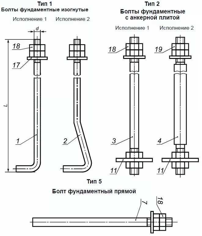 Болт анкерный фундаментный м12х150. Анкер фундаментный м20 чертеж. Анкерный болт м12 чертеж. Фундаментный анкерный болт для бетона м 20. Конструкция анкера