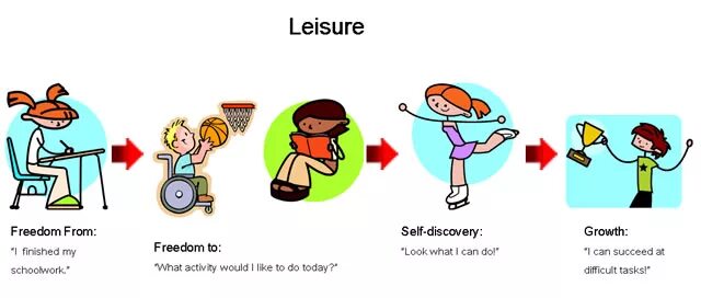 Activities примеры. What is Leisure activity. Примеры what Leisure activities. Leisure activity Definition. Activity definition