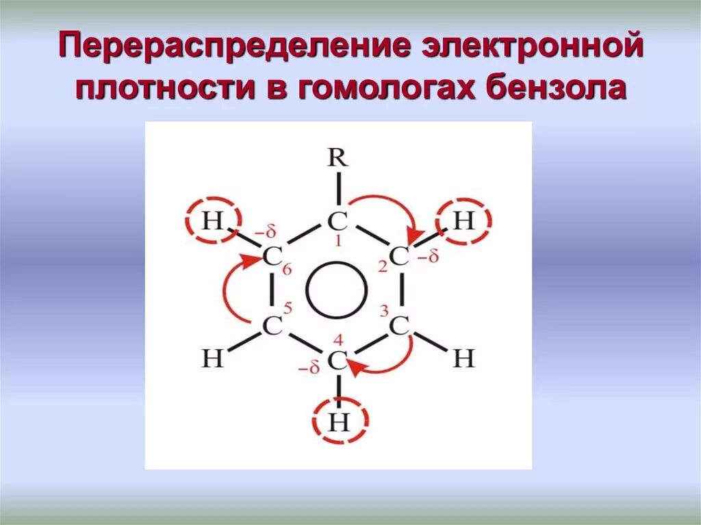 Распределение электронной плотности в молекуле бензола. Распределение электронной плотности в толуоле. Смещения электронной плотности в молекуле бензола. Распределение электронной плотности в молекуле. Бензол электронная