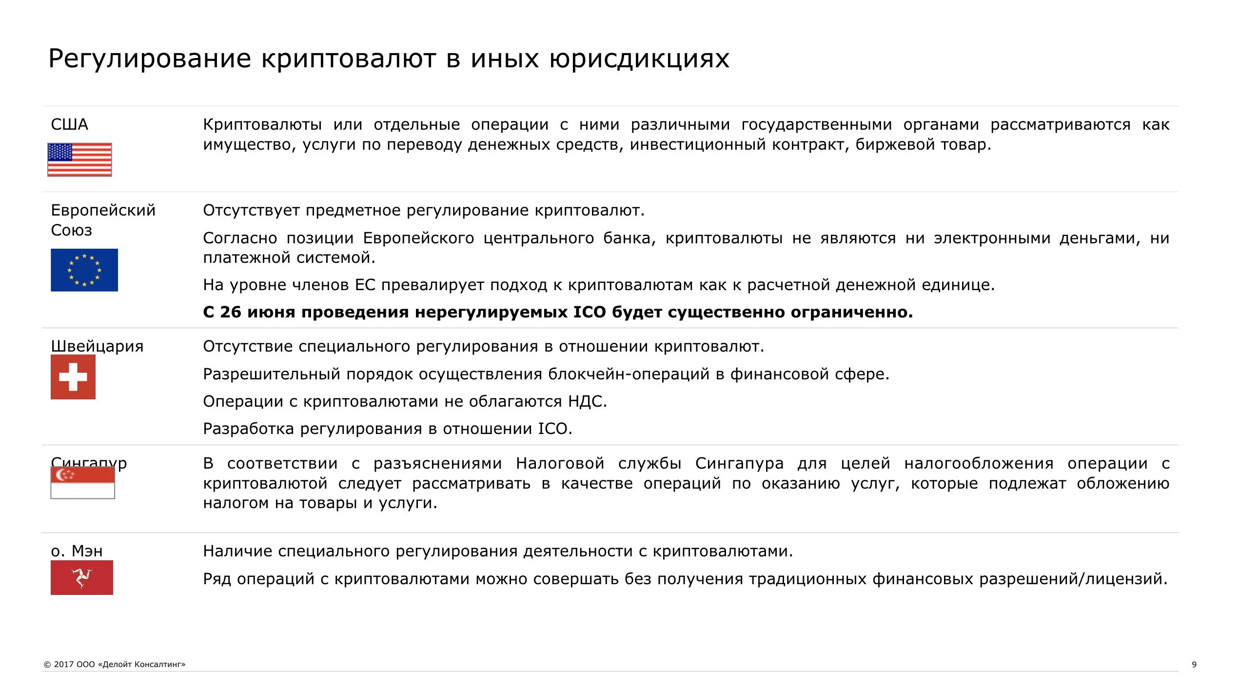 Правовой режим цифровой валюты. Виды валютных операций совершаемых уполномоченными банками. Правовой режим цифровой валюты. Валютные операции между резидентами юридическими лицами. Европейская валютная система характеристика.